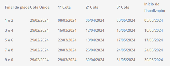 Desconto de 10% para pagamento do IPVA em cota única termina daqui 10 dias 2 Captura de tela 2024 02 19 125732