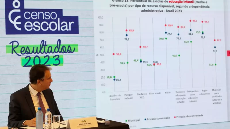 Com 4,1 milhões de matrículas, Brasil avança na meta para creches